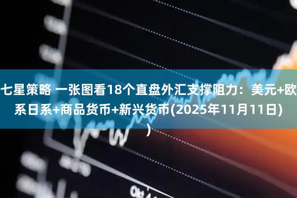 七星策略 一张图看18个直盘外汇支撑阻力：美元+欧系日系+商品货币+新兴货币(2025年11月11日)